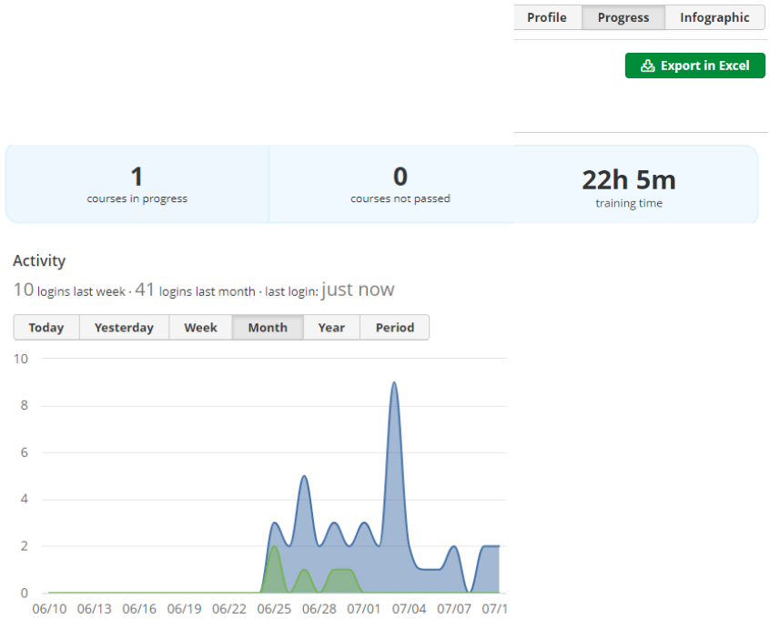 LMS Portal Graph